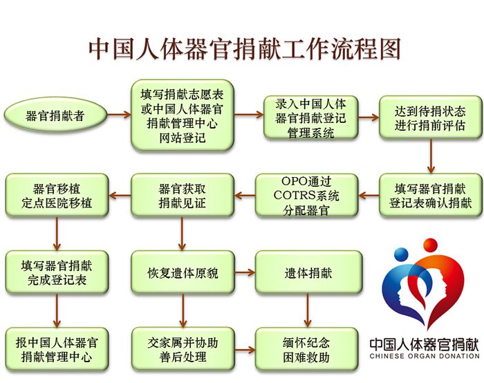 江西大学生遗体捐献妹妹高考后才知哥哥去世_遗体捐献后骨灰如何处理_遗体捐献者的骨灰