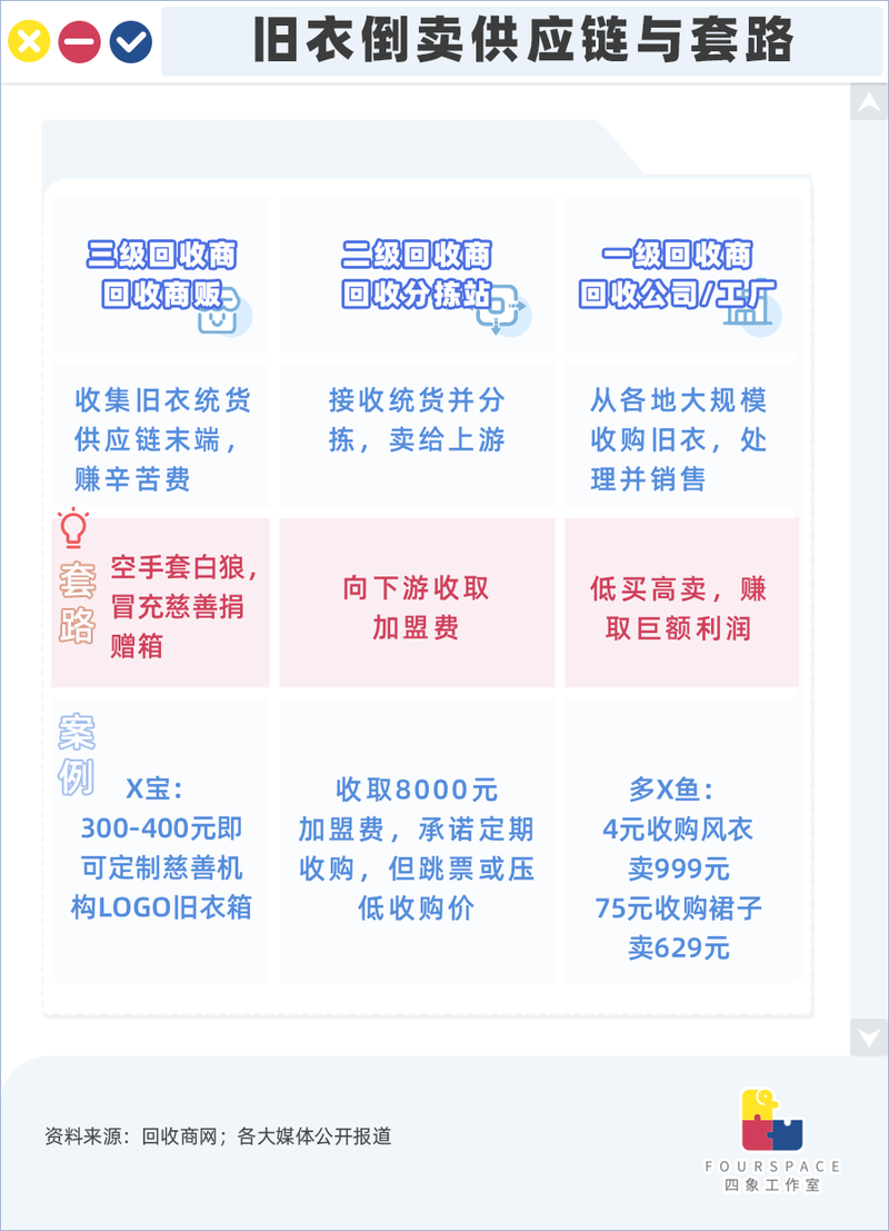 棉花店里死老板什么意思_卖黑心棉絮犯法吗_殡仪馆火葬场售卖死人衣 转手做成 黑心棉