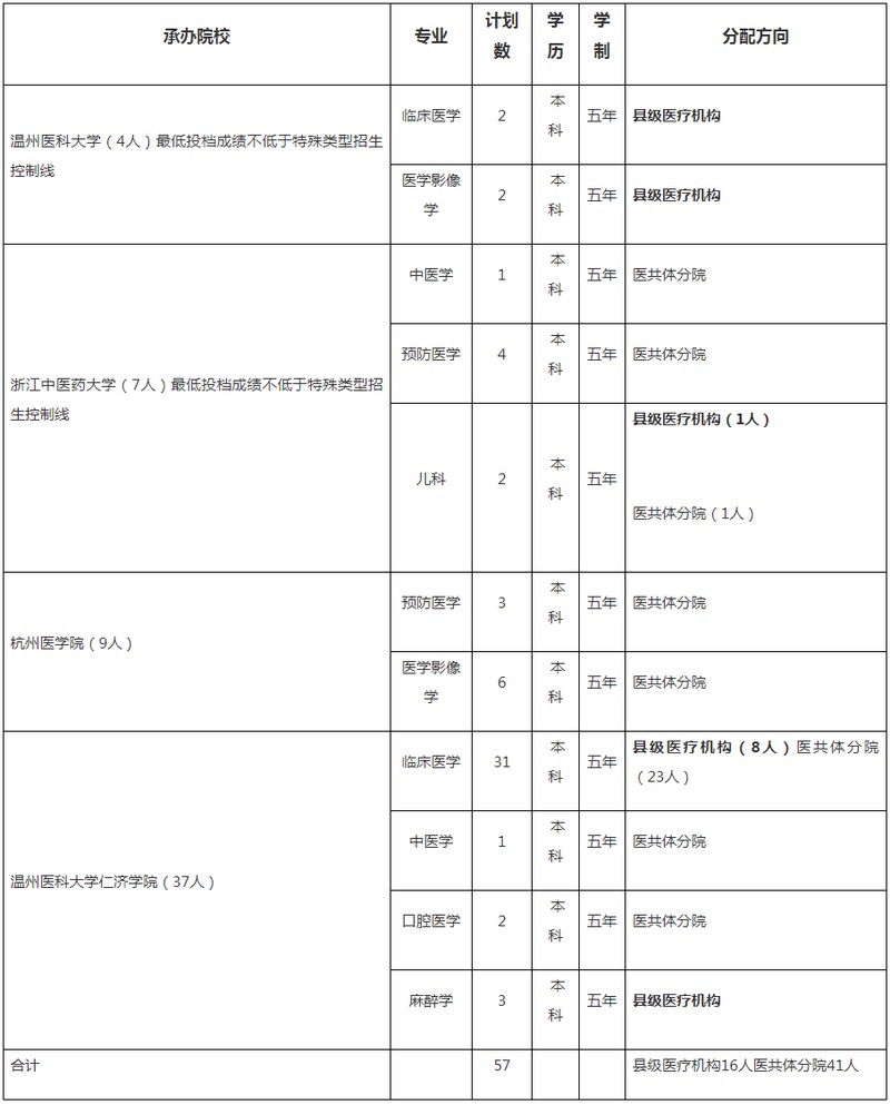 福州殡葬招聘_福建殡仪馆招聘_福州殡仪招聘